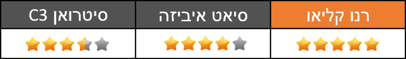 מנוע וביצועים